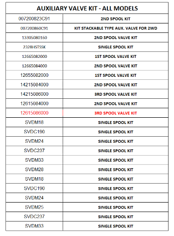 Mahindra 3Rd Spool Valve Kit 12615086000