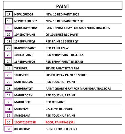Mahindra Tractor Roof, Painting (Sr) 16007010523SR