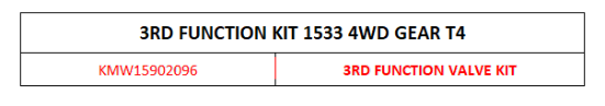 Mahindra 3rd Function Valve Kit KMW15902096