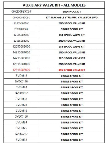 Mahindra 3Rd Spool Valve Kit 12615086000 Mahindra Direct Parts