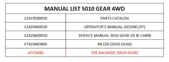 Mahindra 595 Backhoe Manual (5010 Gear) ATI75681 Mahindra Direct Parts