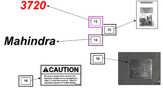 Mahindra Decal, Model 3720 KMW05953201 Mahindra Direct Parts