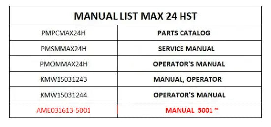 Mahindra Manual 5001 ~ AME031613-5001 Mahindra Direct Parts