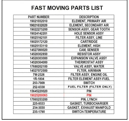 Mahindra Pin, 25x100 19025200063 Mahindra Direct Parts