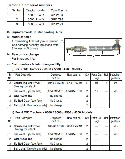 Mahindra Tractor 4500 2WD Flex 4 to Flex 5 Power Steering HSU Conversion Kit Mahindra Direct Parts