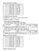 Mahindra Tractor 4500 2WD Flex 4 to Flex 5 Power Steering HSU Conversion Kit Mahindra Direct Parts