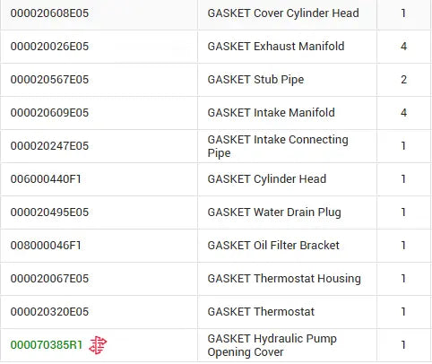 Mahindra Tractor Engine Gasket Kit 006000772F91 Mahindra Direct Parts