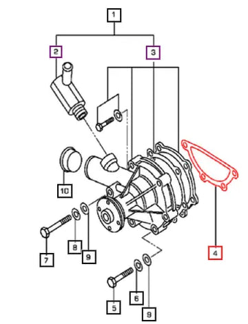 Mahindra Tractor Gasket Water Pump 006053006N01 Mahindra Direct Parts