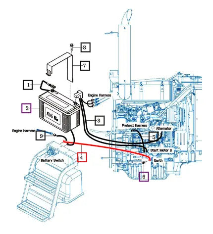 Mahindra Tractor Harness Assy, Earth 18716802900 Mahindra Direct Parts