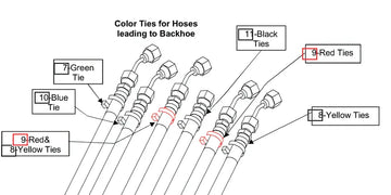 Mahindra Tractor Hydraulic Line Tie Strap Red .14x5.5 KMW05542002 Mahindra Direct Parts