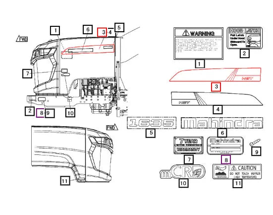 Mahindra Tractor Label Lh Side 19028783000 Mahindra Direct Parts