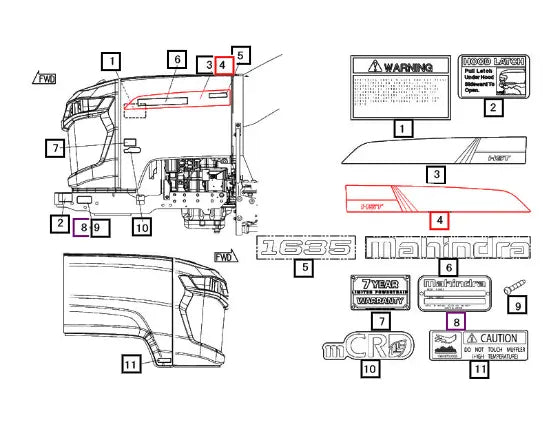 Mahindra Tractor Label Rh Side 19028784000 Mahindra Direct Parts