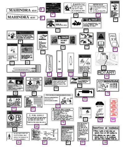 Mahindra Tractor Label, Fuse Box 12209010100 Mahindra Direct Parts