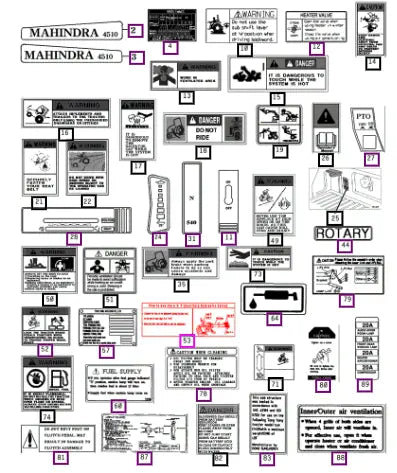 Mahindra Tractor Label, Hydraulic Control 4510 12205300040 Mahindra Direct Parts