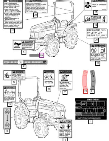 Mahindra Tractor Label, Pto 13219020060 Mahindra Direct Parts
