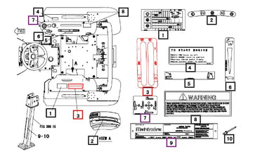 Mahindra Tractor Label, Pto 19488719000 Mahindra Direct Parts