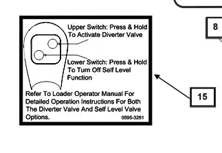 Mahindra Tractor Loader Decal – Self-level/3rd Function, Large KMW05953261 Mahindra Direct Parts