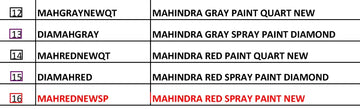 Mahindra Tractor Mahindra Red Spray Paint New MAHREDNEWSP Mahindra Direct Parts
