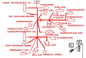 Mahindra Tractor Main Wire Harness 13206683001 Mahindra