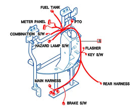Mahindra Tractor Main Wiring Harness 11206683004 Mahindra Direct Parts