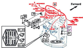 Mahindra Tractor Main Wiring Harness 12276682001 Mahindra Direct Parts