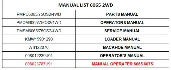 Mahindra Tractor Manual Operater 6065 6075 008023787U91 Mahindra Direct Parts