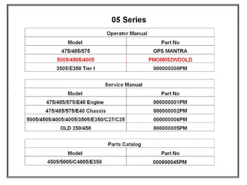 Mahindra Tractor Manual Operator's 5005/4505/4005 PMOM052WDOLD Mahindra Direct Parts