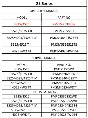 Mahindra Tractor Operator's Manual 3325/3525 PMOM253335G Mahindra Direct Parts