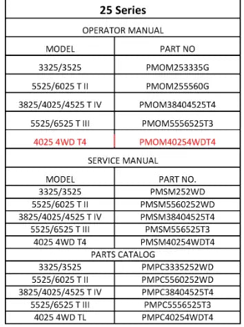 Mahindra Tractor Operator's Manual 4025 4wd T4 PMOM40254WDT4 Mahindra Direct Parts