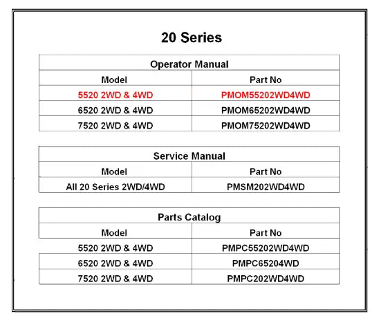 Mahindra Tractor Operator's Manual 5520 2wd 4wd PMOM55202WD4WD Mahindra Direct Parts