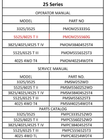 Mahindra Tractor Operator's Manual 5525/6025 T2 PMOM255560G Mahindra Direct Parts
