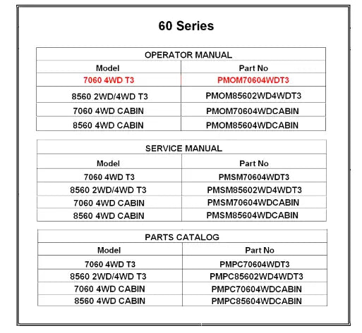 Mahindra Tractor Operator's Manual 7060 4wd T3 PMOM70604WDT3 Mahindra Direct Parts
