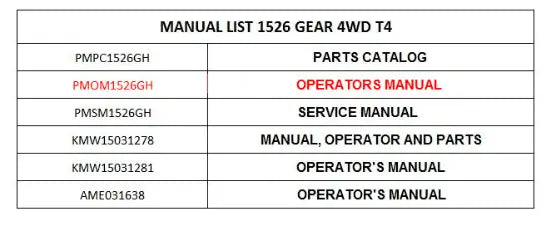 Mahindra Tractor Operators Manual PMOM1526GH Mahindra Direct Parts
