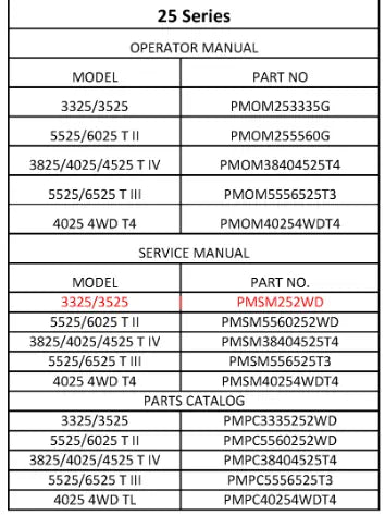 Mahindra Tractor Service Manual 3325 3525 PMSM252WD Mahindra Direct Parts