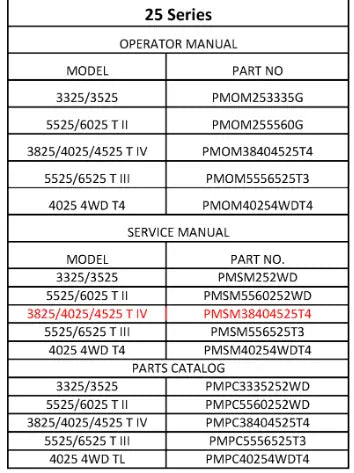 Mahindra Tractor Service Manual 3825/4025/4525 T4 PMSM38404525T4 Mahindra Direct Parts