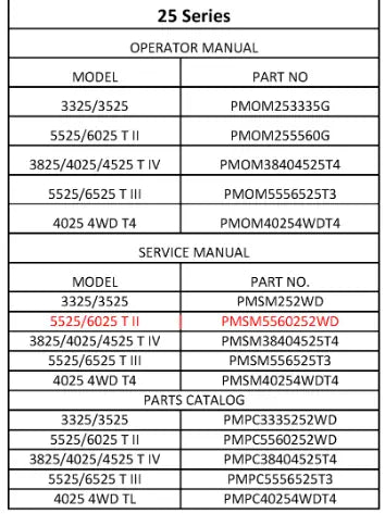 Mahindra Tractor Service Manual 5525/6025 T2 PMSM5560252WD Mahindra Direct Parts