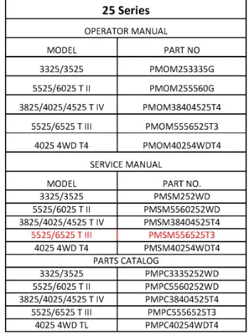 Mahindra Tractor Service Manual 5525/6525 T3 PMSM556525T3 Mahindra Direct Parts