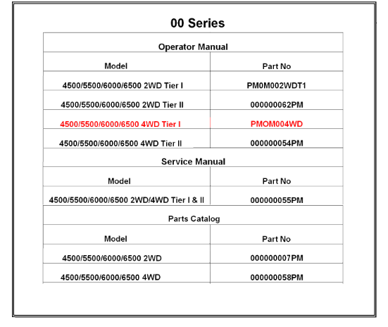 Mahindra Tractor Manual Operator's "00" 4wd Tier 1 PMOM004WD Mahindra Direct Parts