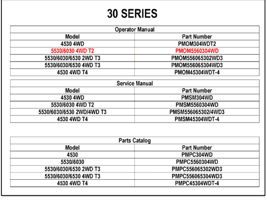 Mahindra Tractor Manual, Operator's 5530/6030 4wd T2 PMOM5560304WD Mahindra Direct Parts