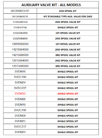 Mahindra Single Spool Kit SVDM33