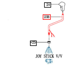 Mahindra Tractor Loader Joystick Lever 15157103901GB Mahindra Direct Parts