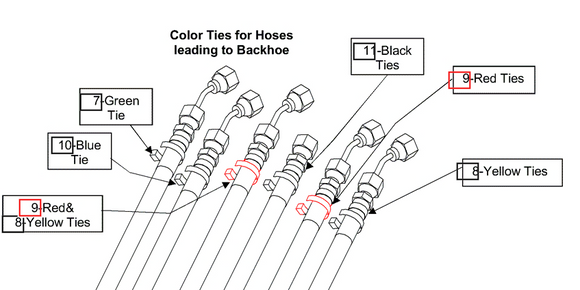 Mahindra Tractor Hydraulic Line Tie Strap Red .14x5.5 KMW05542002 Mahindra Direct Parts