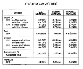 Mahindra Tractor 3015 HST Service Kit (With Fluids) - 0