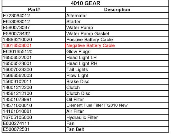 (Sold Out) Mahindra Tractor Negative Battery Cable 13016503001 Mahindra Direct Parts